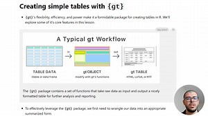 {gt} Tables I