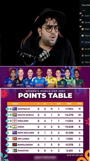 women's ODI World Cup points table | IND.(Q)✅ AUS top 📈 | #womensworldcup #odicricket #odi