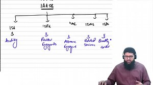 58 reactions | This video by Luqman Rafiq discusses different...