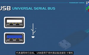 IT从业者基础：USB端口和连接线解析 | USB Ports, Cables, & Connectors
