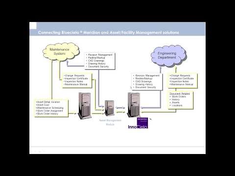 Concurrent Engineering, Project Collaboration and Asset Management with BlueCielo Meridian