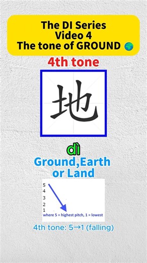 地 (dì) = Ground/Earth | Master the 4th Tone of "di" in 50s! #LearnChinese #Mandarin #Pinyin #HSK