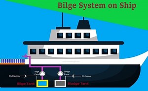 What is a Bilge Pump? | How does a Bilge Pump work? Mechanical Boost