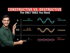 Two Waves, Zero Motion — How Destructive Interference Works