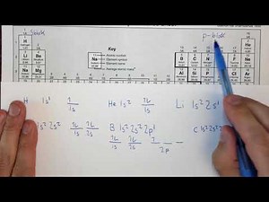 Online General Chemistry Chapter 6.4 Electronic Structure of Atoms - Electron Configurations