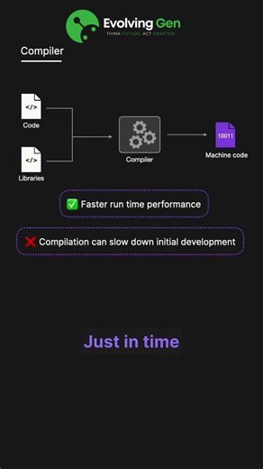 Interpreter vs Compiler vs JIT Compiler #technicalinterview #coding #programming #ai #aidaily