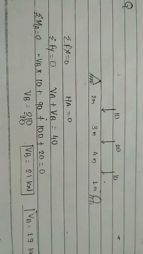 find the Support reaction of this simply supported beam .