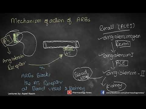 Angiotensin Receptor Blockers ARBS Losartan and Valsartan Pharmacology