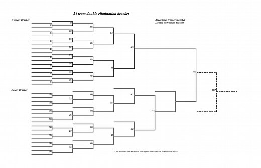 24-Team Double-Elimination Brackets to Print Out - Interbasket