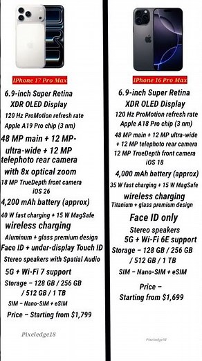 iPhone 17 Pro Max vs iPhone 16 Pro Max – Full Comparison 2025|