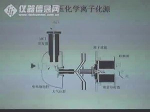 LC-MS基本结构与功能-APCI离子源介绍