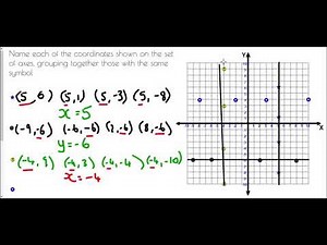 Coordinates and Lines | Teaching Resources