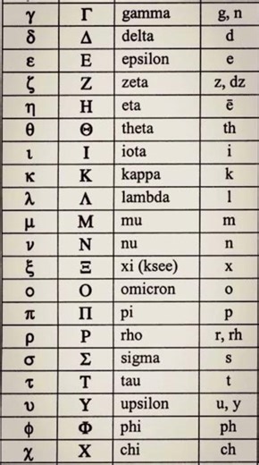 Conheça os nomes dos símbolos na MATEMÁTICA #maths #matematica #estudosenem #ramatematica