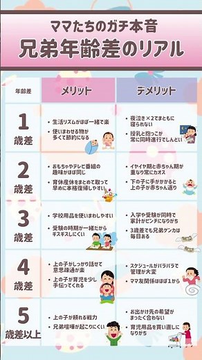 何歳差が育てやすい？兄弟年齢差のリアルまとめ【1〜5歳差】#育児 #年齢差育児 #ママライフ #兄弟姉妹 #子育て