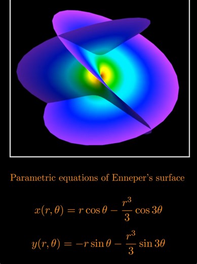 Exploring the Enneper Surface in Mathematics