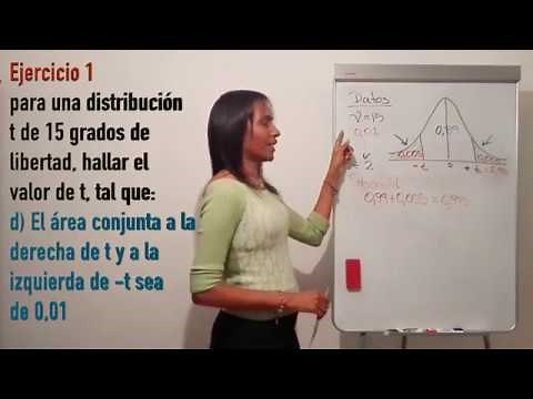 Uso de la Tabla T-Student