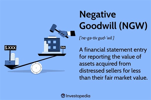 Negative Goodwill Explained: Definition, Examples & Accounting Impact