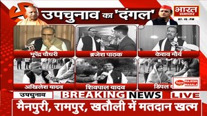 20K views · 679 reactions | UP ByElection: यूपी उपचुनाव का दंगल खत्म, शांतिपूर्ण मतदान संपन्न, BJP-SP नेताओं ने ठोंका जीत का दावा | Bharat Samachar TV | Facebook