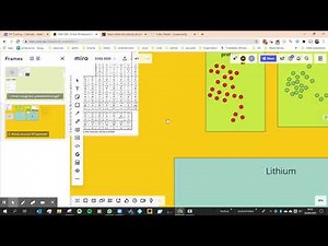 Why is Francium the most reactive metal and Flourine the most reactive non-metal (GCSE Chemistry)