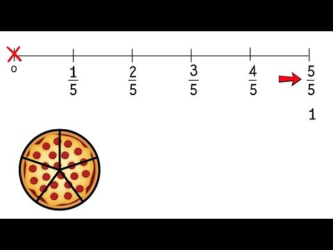 How to Find and Plot Fractions on a Number Line | 3rd Grade Math Lesson