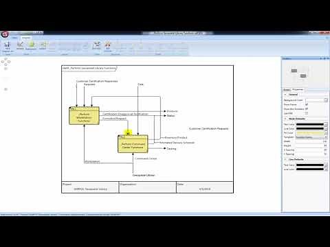 GENESYS Skill Building Collection: IDEF0 and IDEF0 A 0