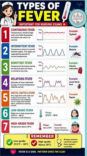7 Types of Fever Every Nursing Student Must Know! 🌡️ | NCLEX & Nursing Exam Trick