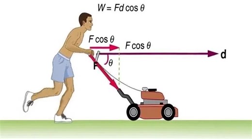 International Mathematics on Reels
