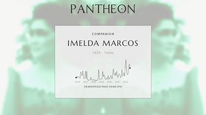 Imelda Marcos Biography | Pantheon