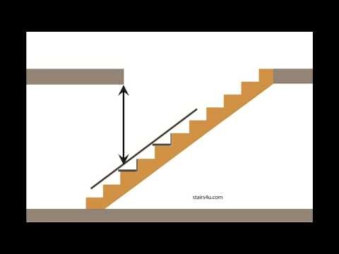 How To Check Stairway Headroom Clearance With Stringer - Building Stairs