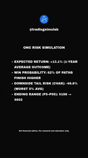 ONC Risk Simulation: 1-Year Probability Snapshot
