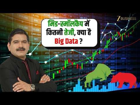 AI Market Data Alert: Global Markets Rally, Where Did Gains Lead? | Anil Singhvi