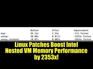 Linux Patches Boost Intel Nested VM Memory Performance by 2353x!