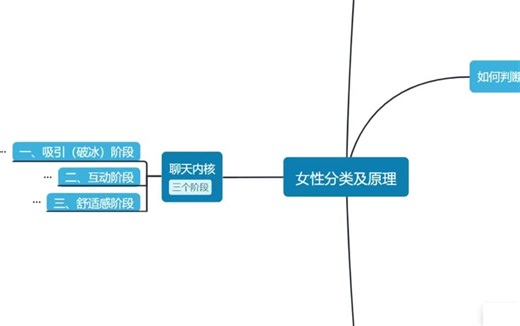 高情商聊天内核：聊天互动的核心公式（全13集） | 亲密关系4.0 | 凡哥私教课 | 聊天课程