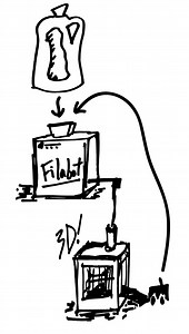 Filabot, le robot ménager qui recycle vos plastiques pour l’impression 3D