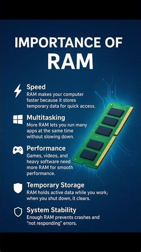 what is ram and its important