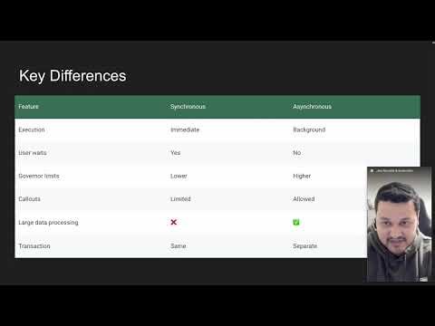 Synchronous vs Asynchronous Apex in Salesforce | Future, Queueable, Batch & Scheduled Apex Explained