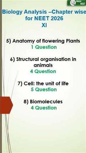 Chapter wise questions for Biology NEET 2026 -XI Part 1 #neet2026 #neetmotivation #biology
