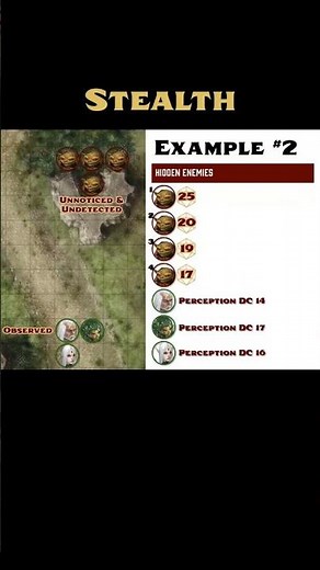 Hidden Goblins vs. Players! Stealth Example in Pathfinder 2e #Pathfinder #pathfinder2e #rpg
