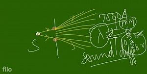 3.1 Diffraction of LightThe phenomenon of bending of light aro... | Filo