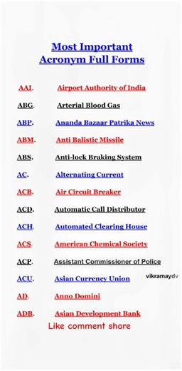 MOST IMPORTANT ACRONYMS FULL FORMS QUESTIONS GK QUESTIONS BY VIKRAMAYDV SIR SSC RAILWAY POLICE ARMY