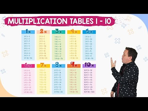 Multiplication tables 1-10 | Times tables easy