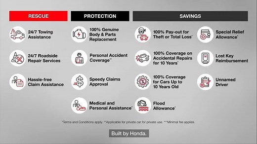 Secure all-rounded protection for your Honda with Honda Insurance Plus (HiP). Discover more today https://bit.ly/Honda-InsurancePlus. Terms & Conditions Apply | Honda Malaysia