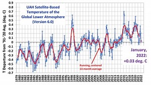 ROY SPENCER ON GOOGLE PUNSIHING HIM FOR REP