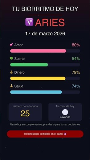 ♈ Biorritmo de Aries Hoy 17 Mar 🔮 #Shorts
