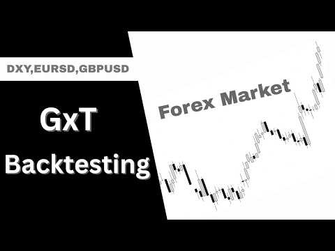 GxT Model Forex Backtesting Part1