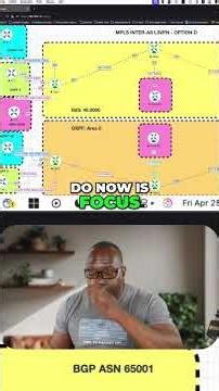 Master Inter-AS L3 VPNs: Option D Revealed! #shorts