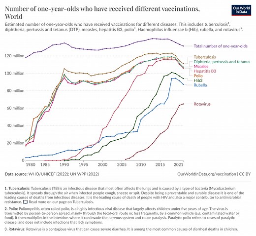 Immunization: How it started, how it's going – what we’ve achieved through 50 years of vaccination programmes