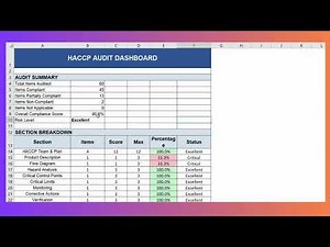HACCP Audit Checklist: Instant Compliance & Stress-Free Inspections (Codex Alimentarius)
