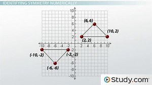 Recognizing Symmetry Graphically, Algebraically & Numerically About the Origin