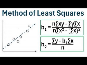 Linear Regression: How to Use Method of Least Squares